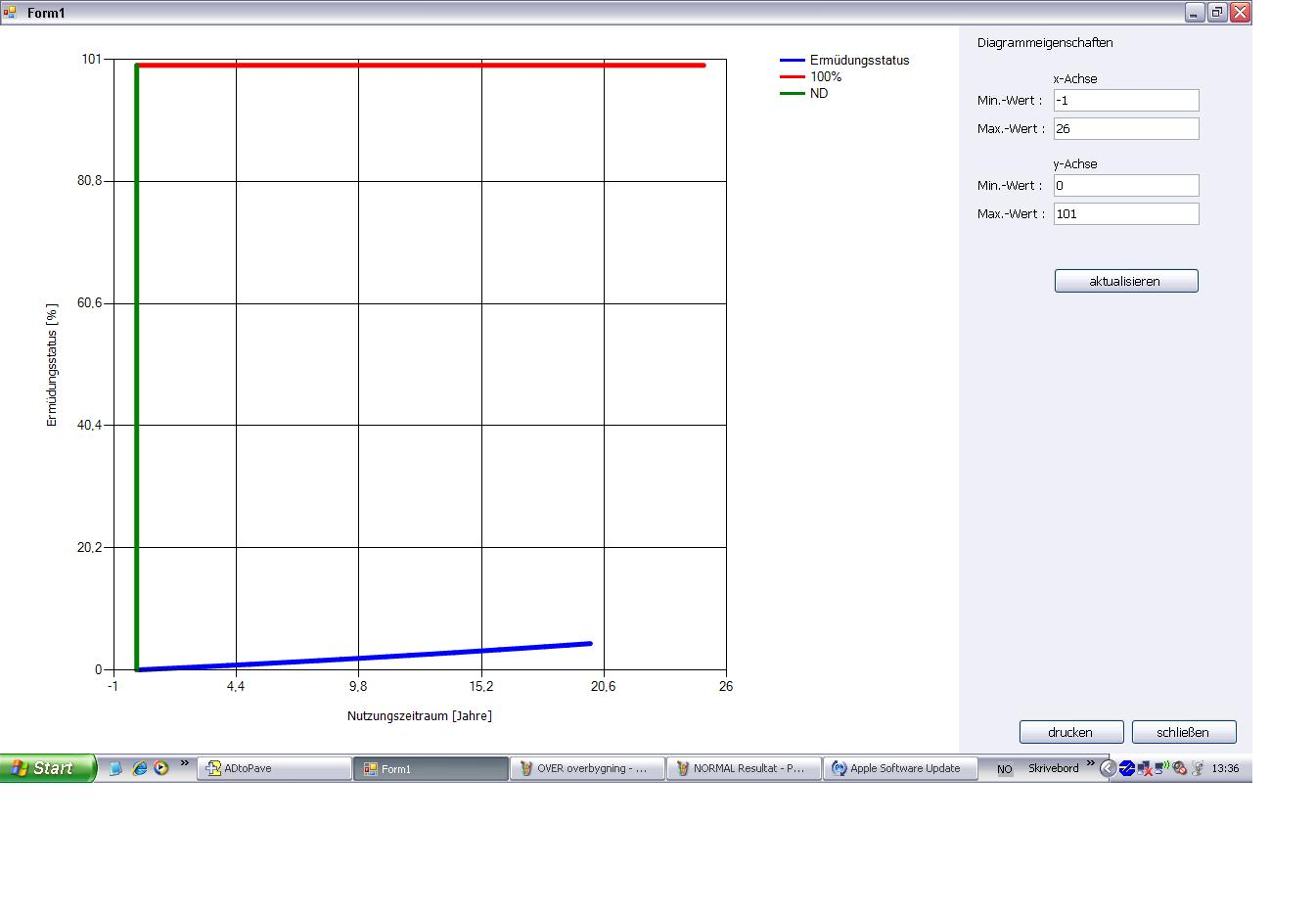 Figur 11: Utmattingsstatus for