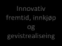 Innovativ fremtid,