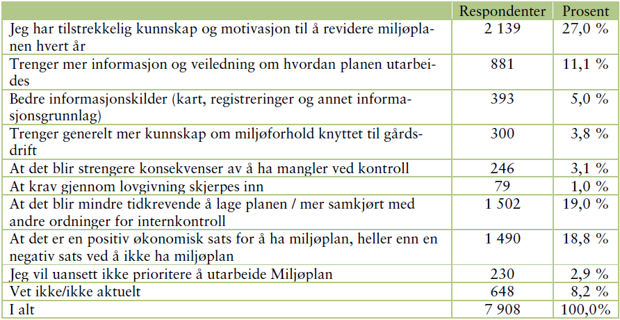 Hvor trykker skoen viktige momenter