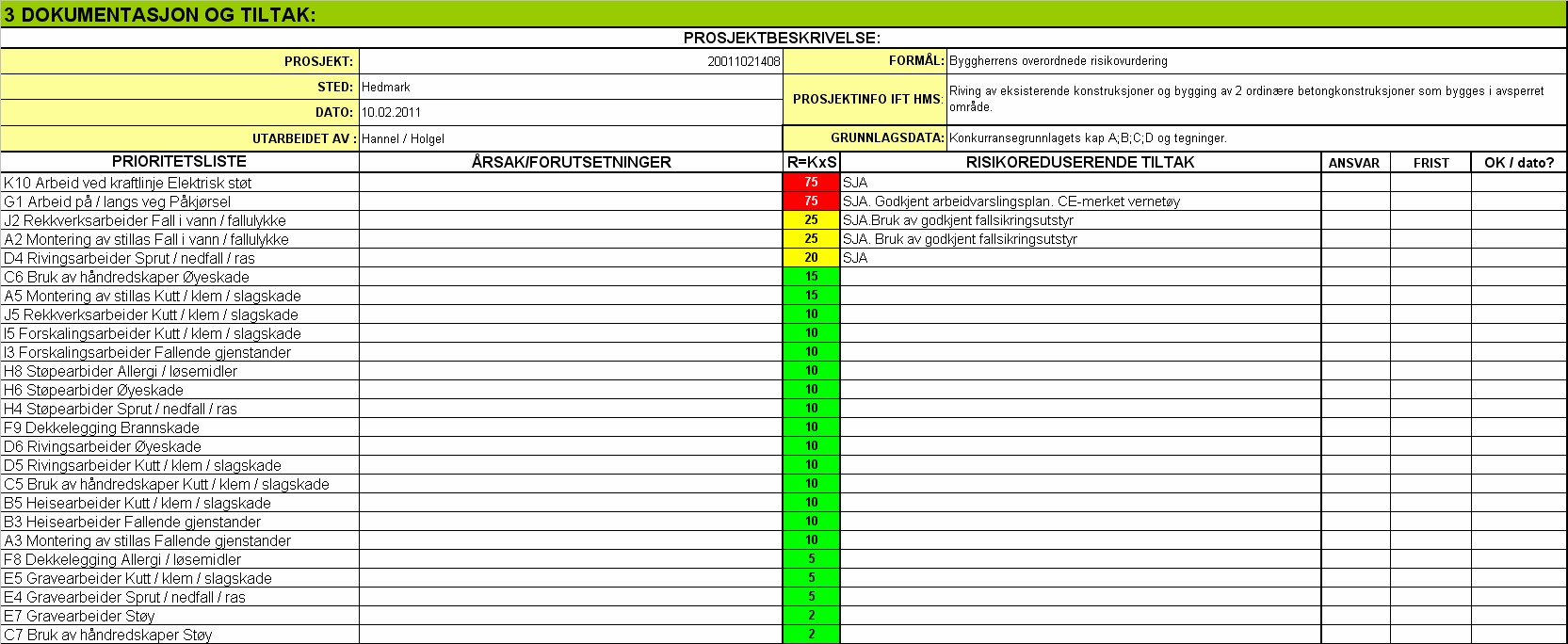 SHA-plan: : Rv 3 Skårsbekk Nordre og fv 546