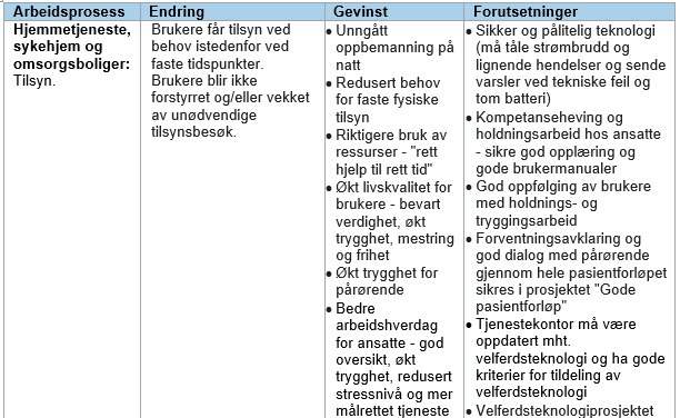 Gevinstkartlegging eksempel fra