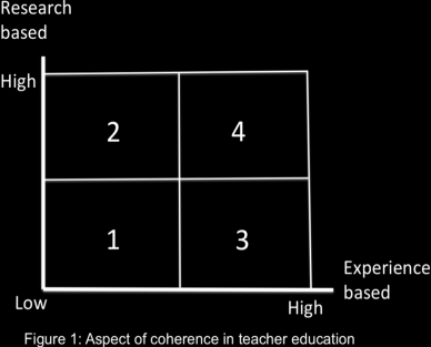 Vedlegg 3 LABORATORY FOR EXCELLENCE IN TEACHER QUALIFICATION (LTQ) The pursuit of coherence in teacher qualification The Faculty of Education at Oslo and Akershus University College (OAUC) is the