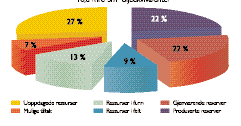 1. Ressursregnskapet Kategori Klasse Beskrivelse 1.