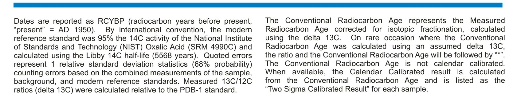 Mr. Leif Inge Astveit Report Date: 3/14/2014 University Museum of Bergen Material Received: 3/10/2014 Sample Data Measured 13C/12C Conventional Radiocarbon Age Ratio Radiocarbon Age(*) Beta - 375133