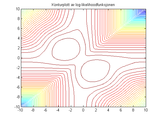 Uiversitetsseteret på Kjeller ormalfordeliger med ukjete forvetigsverdier µ 1 og µ 2, kjete stadardavvik σ 1 = σ 2 = 1 og á priori sasyligheter P(ω 1 ) = 1/3 og P(ω 2 ) = 2/3.