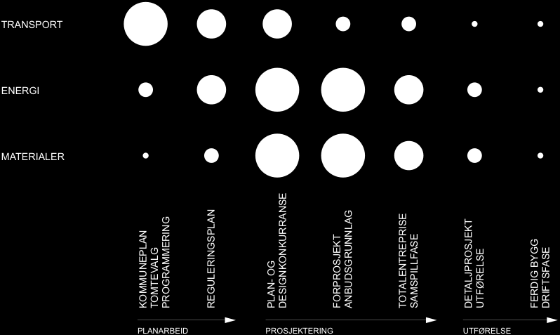 PÅVIRKNINGSMULIGHET I ULIKE FASER OG MODULER INFLUENCES IN DIFFERENT STAGES OF THE PROSESS EGGEN