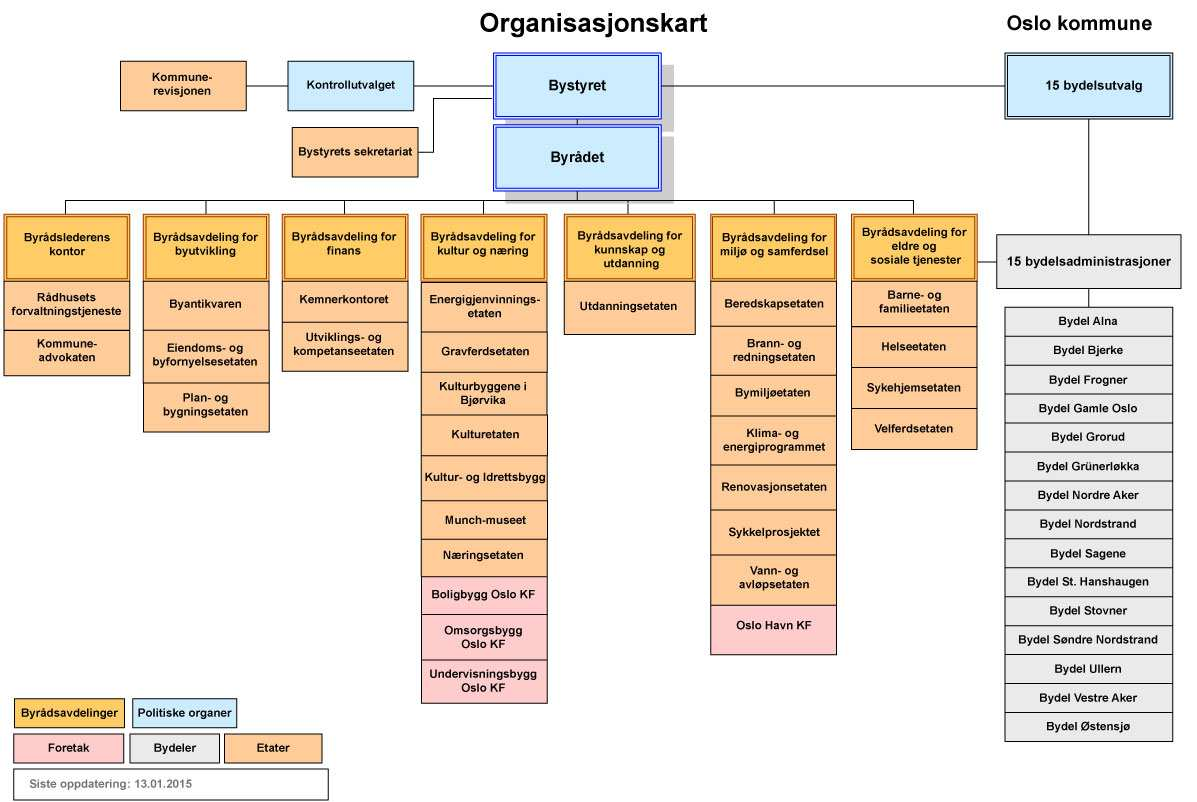 1 TILBUDSINNBYDELSE 1.