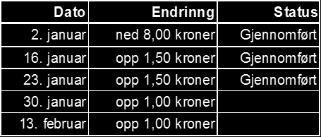 Landbruksdirektoratet Side: 7 av 8 Prisløypa for første halvår 2017 for sau er vist i tabellen under. Per i dag er frysefradraget for sau 5,20 kroner per kg og kroner 5,70 per kg for ung sau.