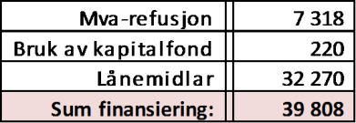 På prosjekt 663 (Separering Grønlandsområdet) ligg det inne ei auke på kr 5,44 mill. ut over midlar som er overført frå 2016. Sjå eiga sak som omhandlar status og utvikling i dette prosjektet.