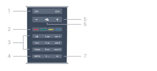 1 HOME Åpner eller lukker 3 Fjernkontroll 2 GUIDE Åpner eller lukker TV-guiden. 3.1 3 ADJUST Åpner justeringsmenyen. Oversikt over knapper 4 BACK Bytter tilbake til forrige valgte kanal.