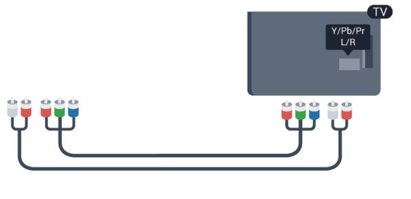 2 AUDIO IN for lyd, på baksiden av fjernsynet. Tilkoblinger Kopibeskyttelse DVI- og HDMI-kabler støtter HDCP (High-bandwidth Digital Content Protection).