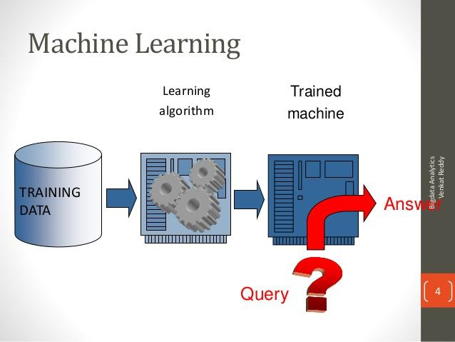 Kontroll og analyse: Maskinlæring og Big Data Professor