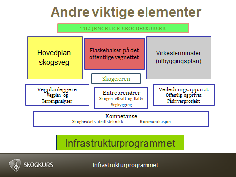 lønnsomhetsmaksimering.