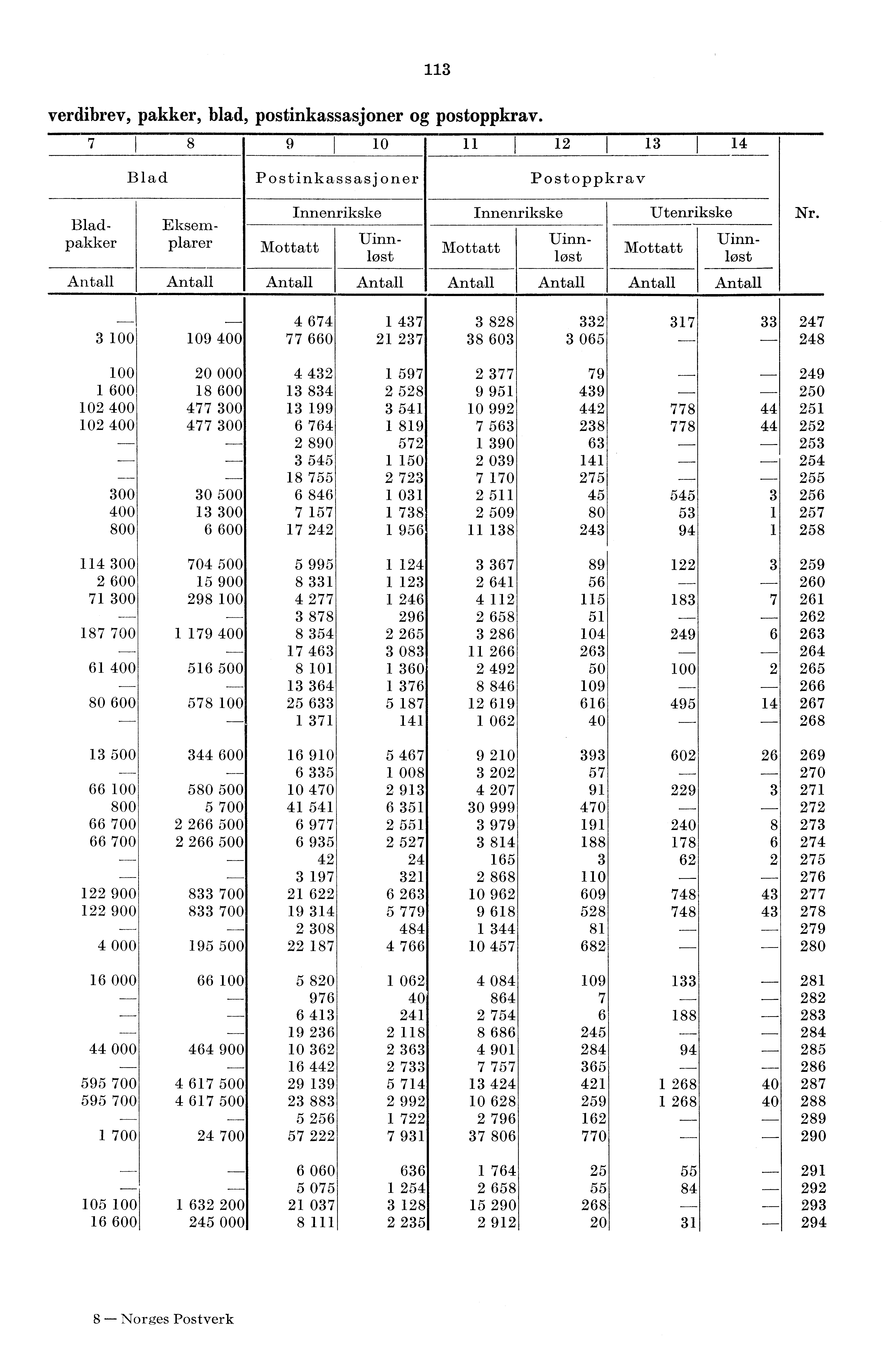 3 verdibrev, pakker, blad, postinkassasjoner og postoppkray.