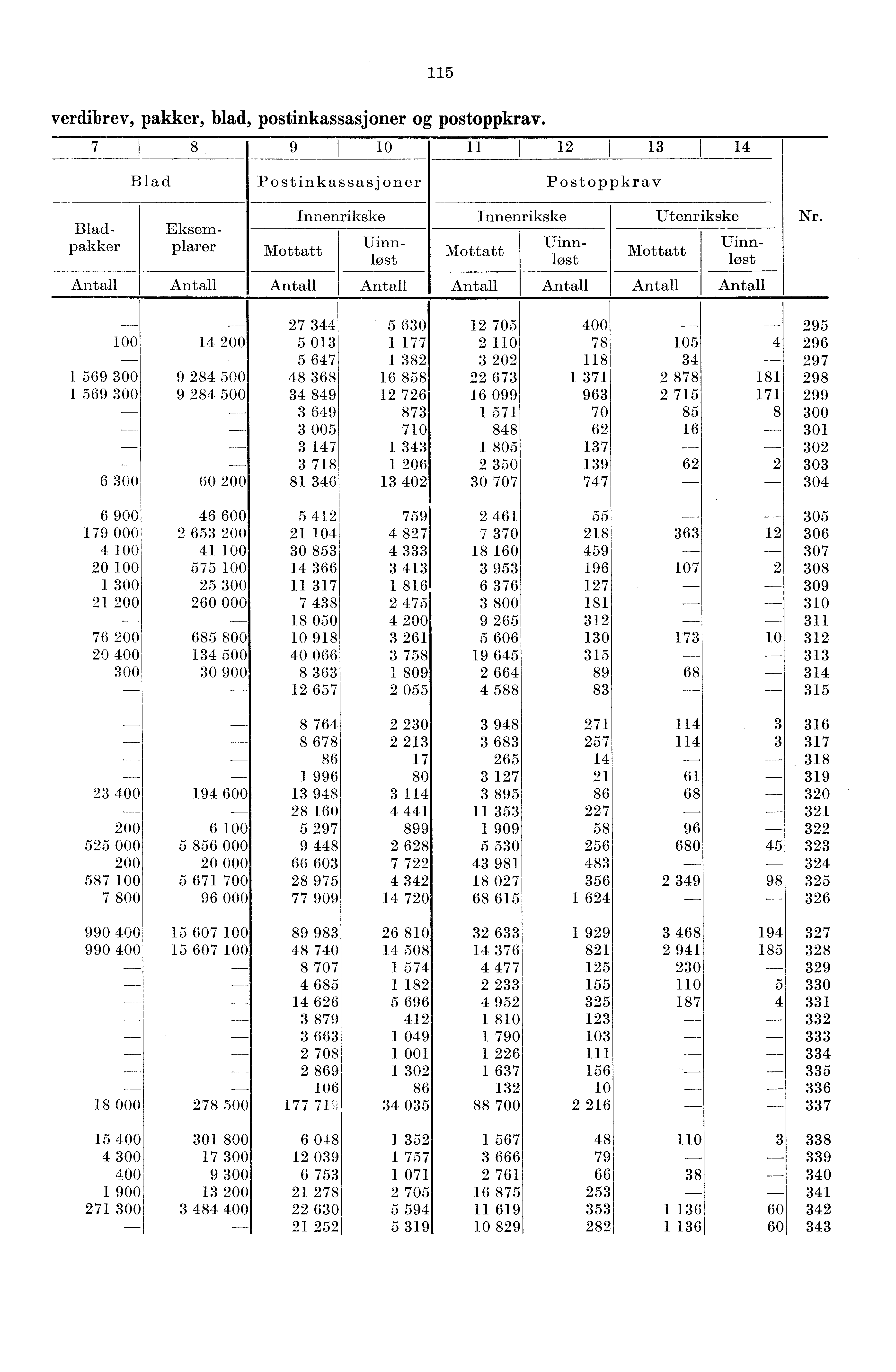 5 verdibrev, pakker, blad, postinkassasjoner og postoppkrav.