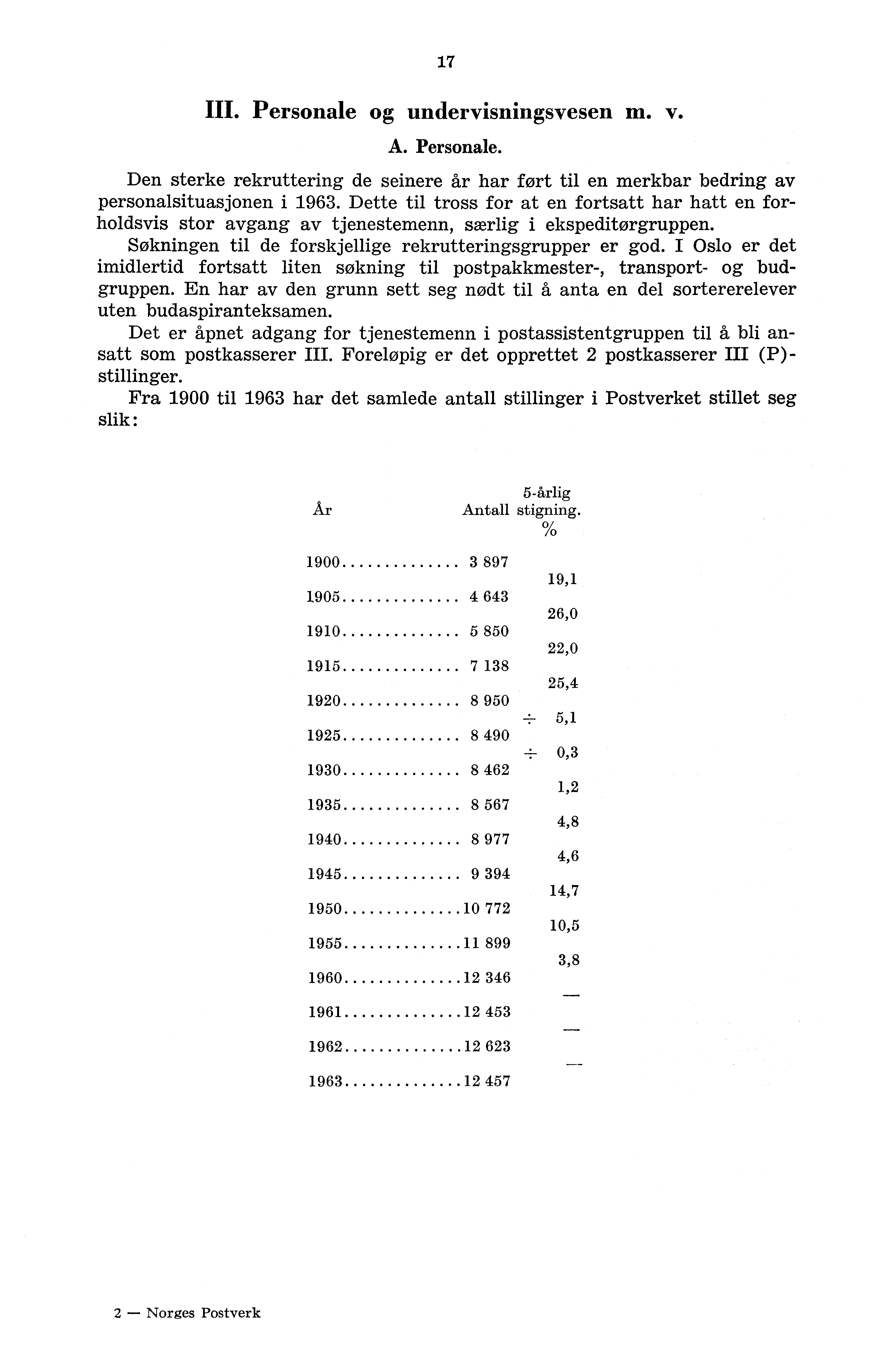 7 III. Personale og undervisningsvesen m. v. A. Personale. Den sterke rekruttering de seinere år har ført til en merkbar bedring av personalsituasjonen i 963.