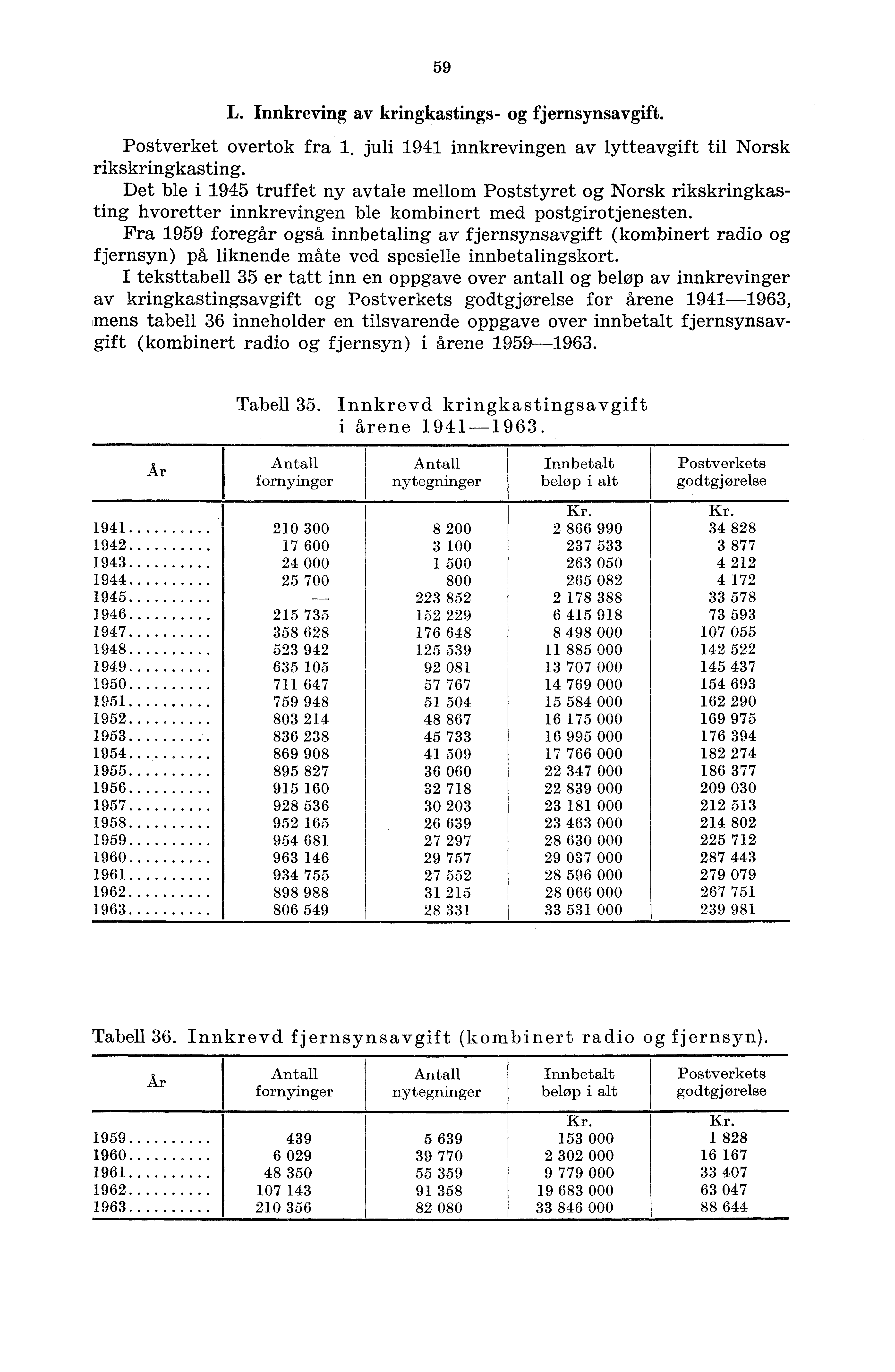 59 L. Innkreving av kringkastings- og fjernsynsavgift. Postverket overtok fra. juli 94 innkrevingen av lytteavgift til Norsk rikskringkasting.