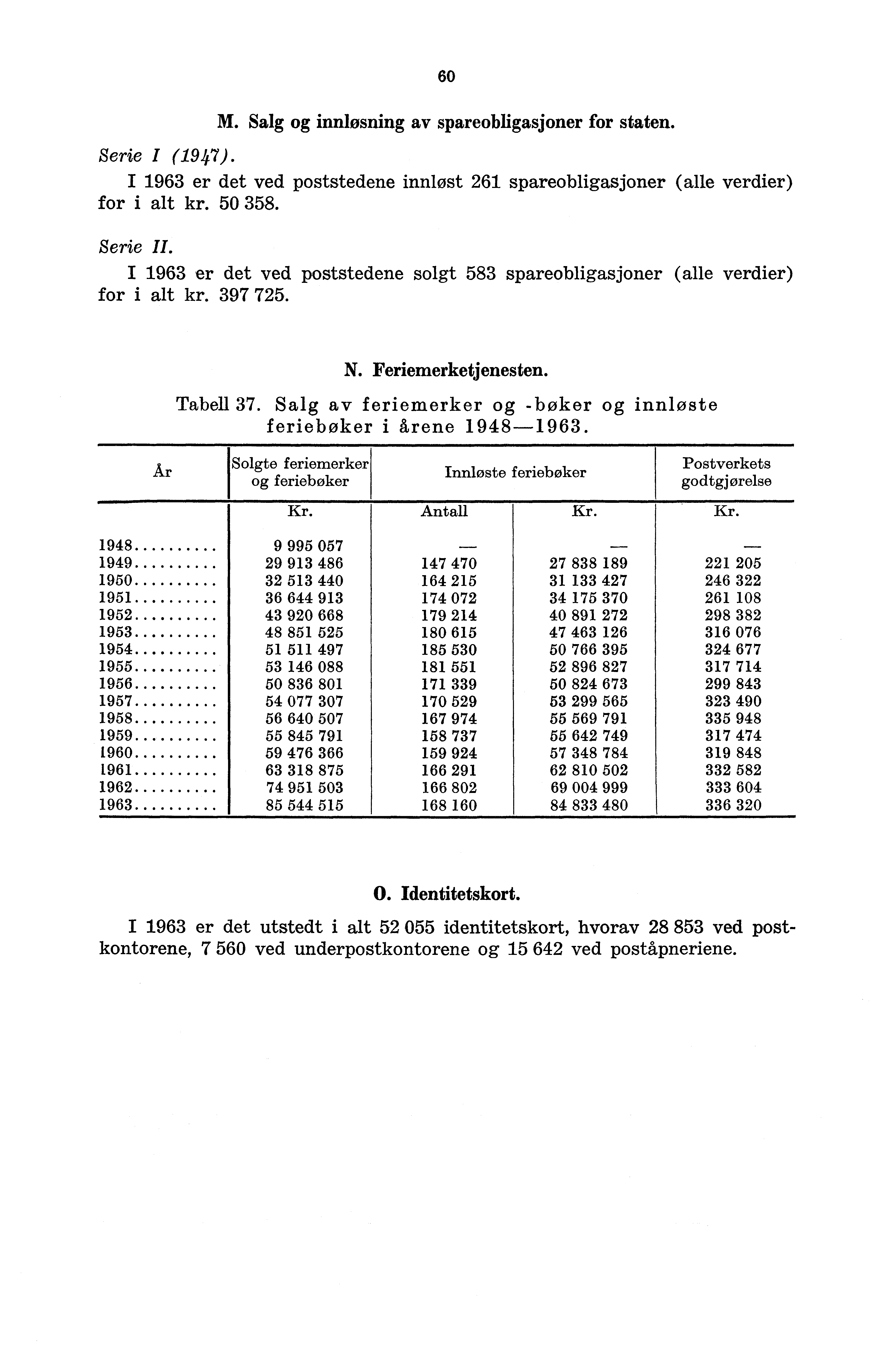 60 M. Salg og innlosning av spareobligasjoner for staten. Serie I (947). I 963 er det ved poststedene innløst 26 spareobligasjoner (alle verdier) for i alt kr. 50 358. Serie II.