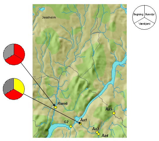 Figur 19. I Sørum kommune ble to stasjoner overvåket for både biologiske og vannkjemiske parametre i 21 (Røm6 og Åa1), mens øvrige fire ble overvåket for vannkjemi.