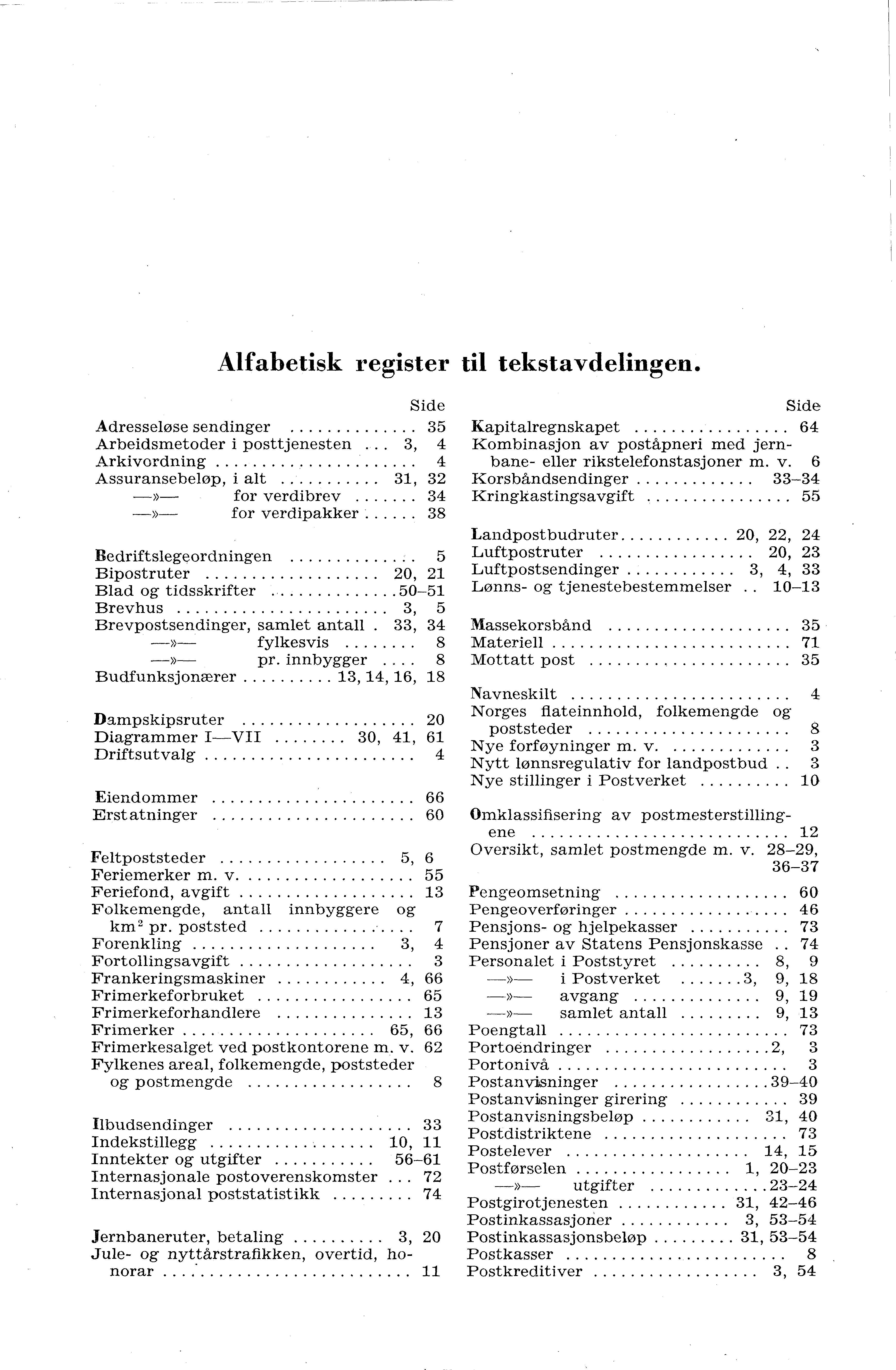 Alfabetisk register til tekstavdelingen. Side Adresseløse sendinger 35 Arbeidsmetoder i posttjenesten.