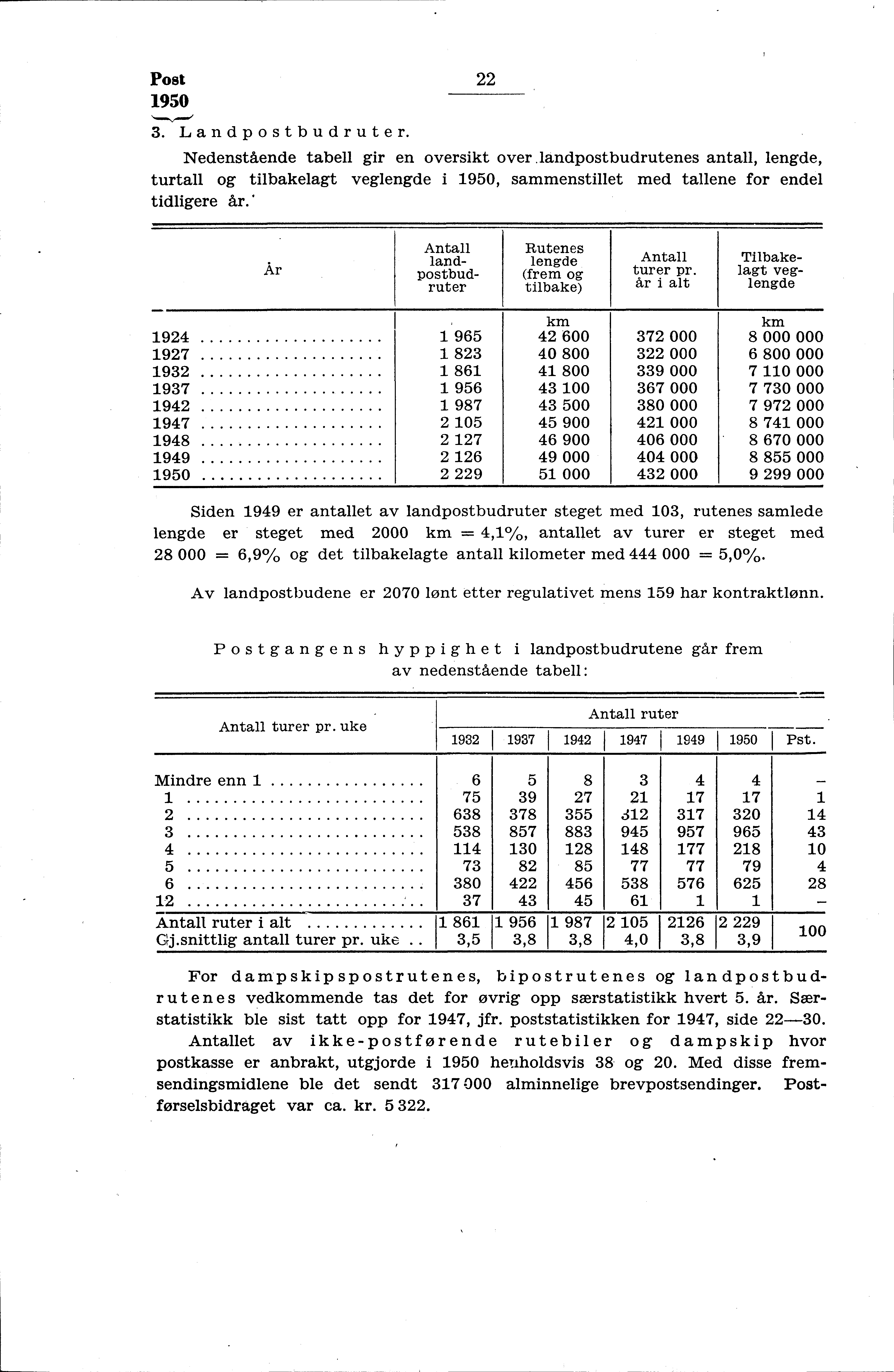 Post 950 3. Landpostbudruter. Nedenstående tabell gir en oversikt over.landpostbudrutenes antall, lengde, turtall og tilbakelagt veglengde i 950, sammenstillet med tallene for endel tidligere år.