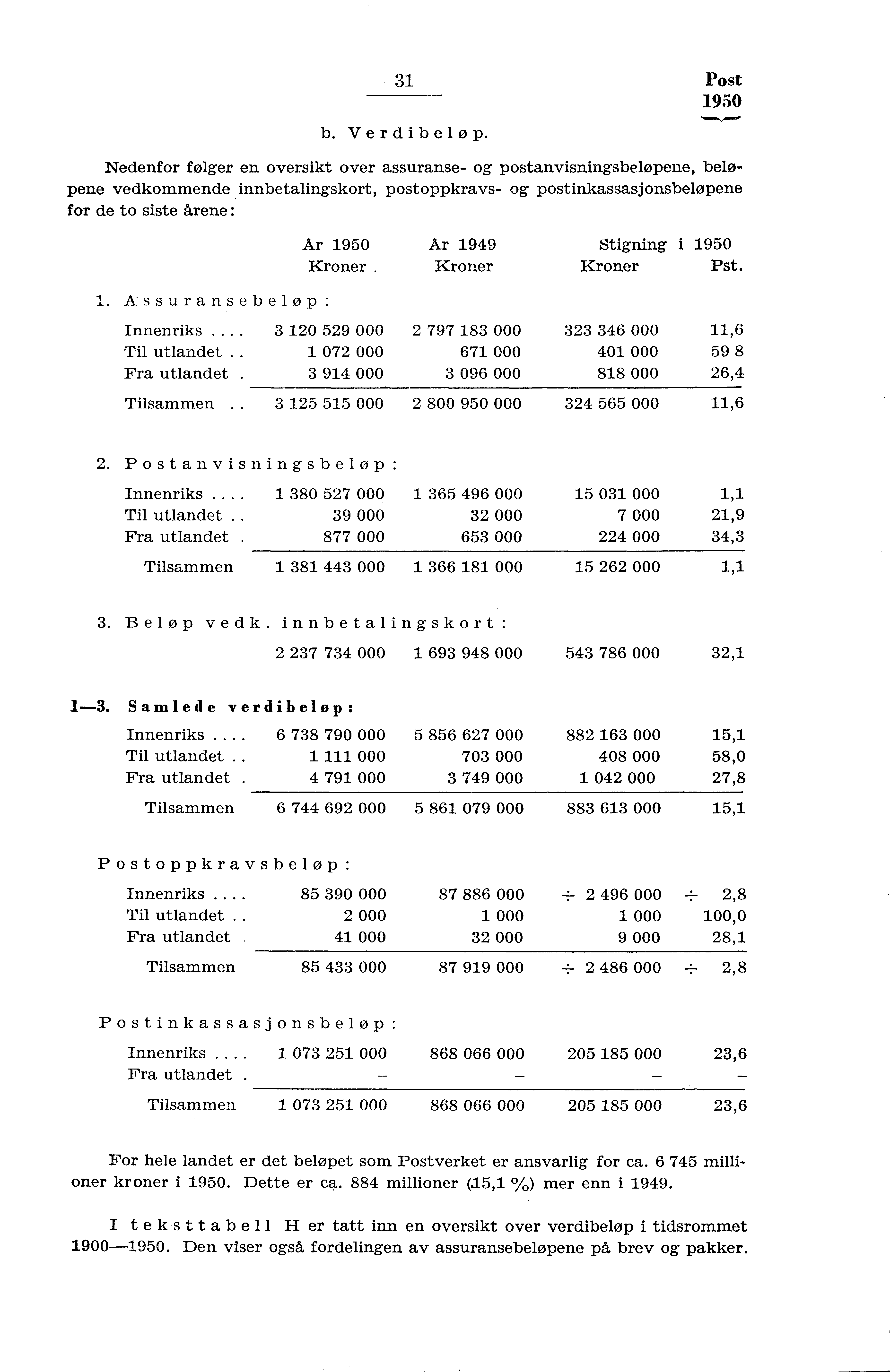 3 Post 950 b. Verdibeløp.
