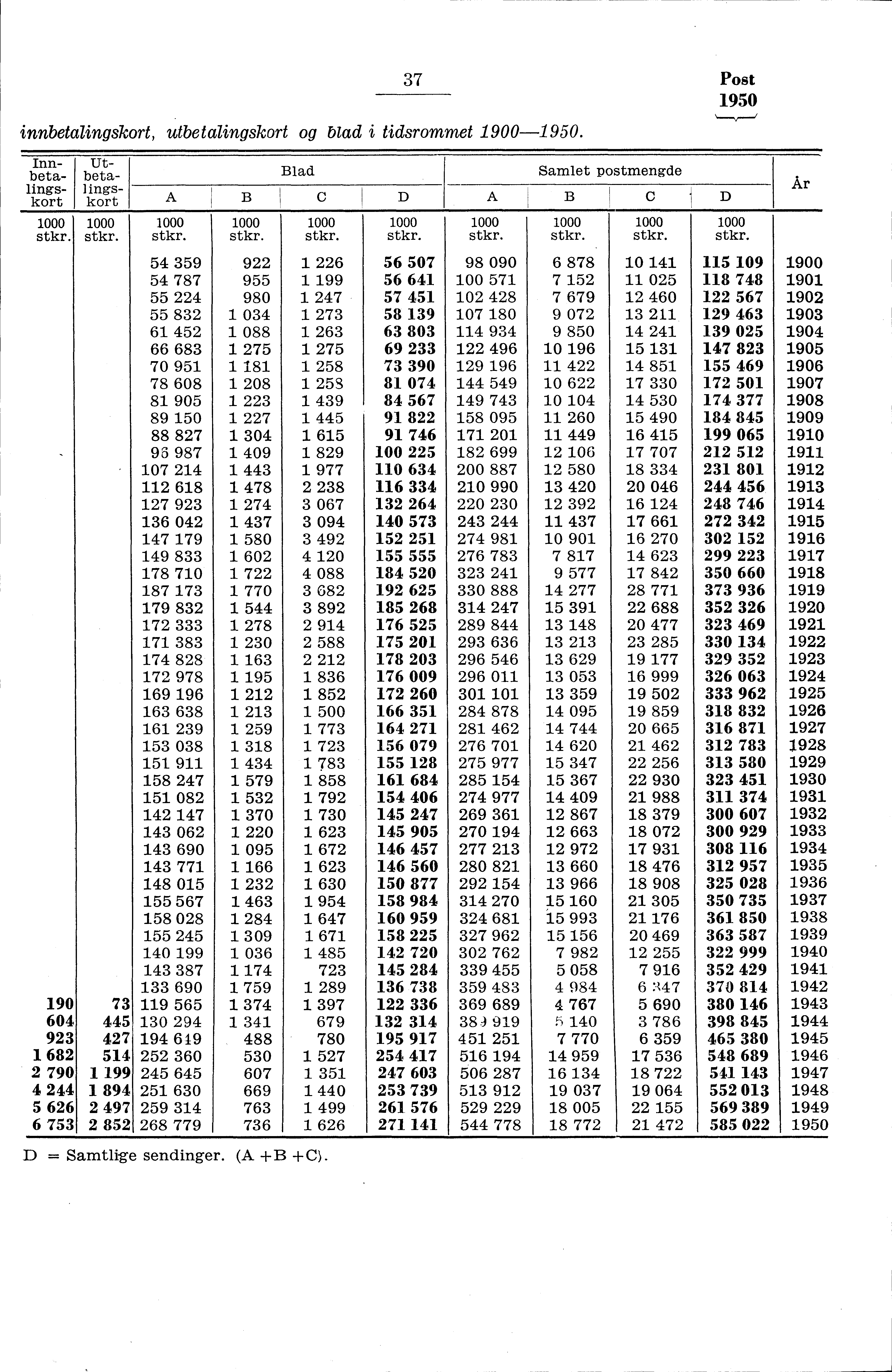 37 Post 950 innbetalingskort, utbetalingskort og blad i tidsrommet 900-950.