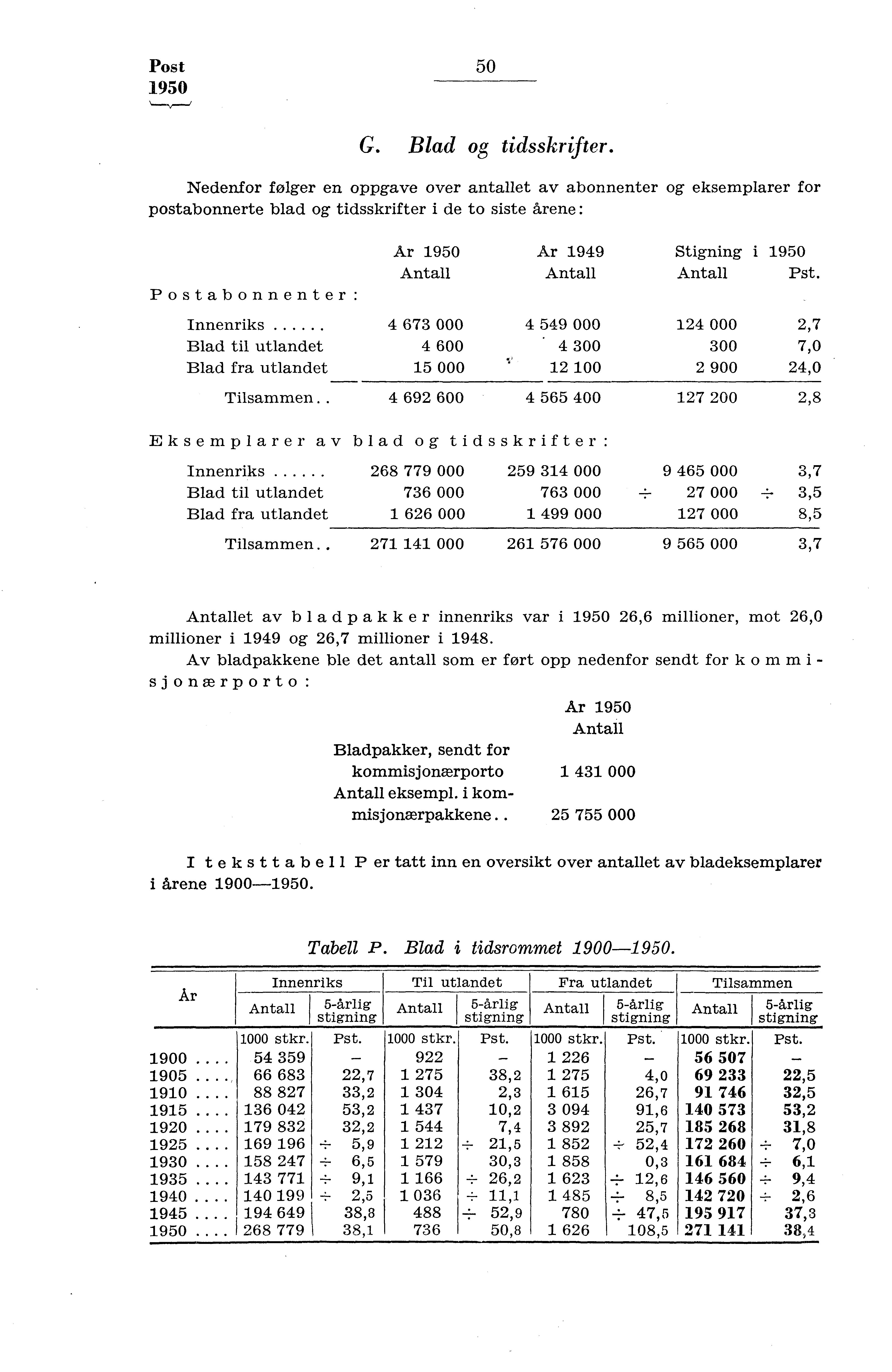 Post 950 50 G. Blad og tidsskrifter.