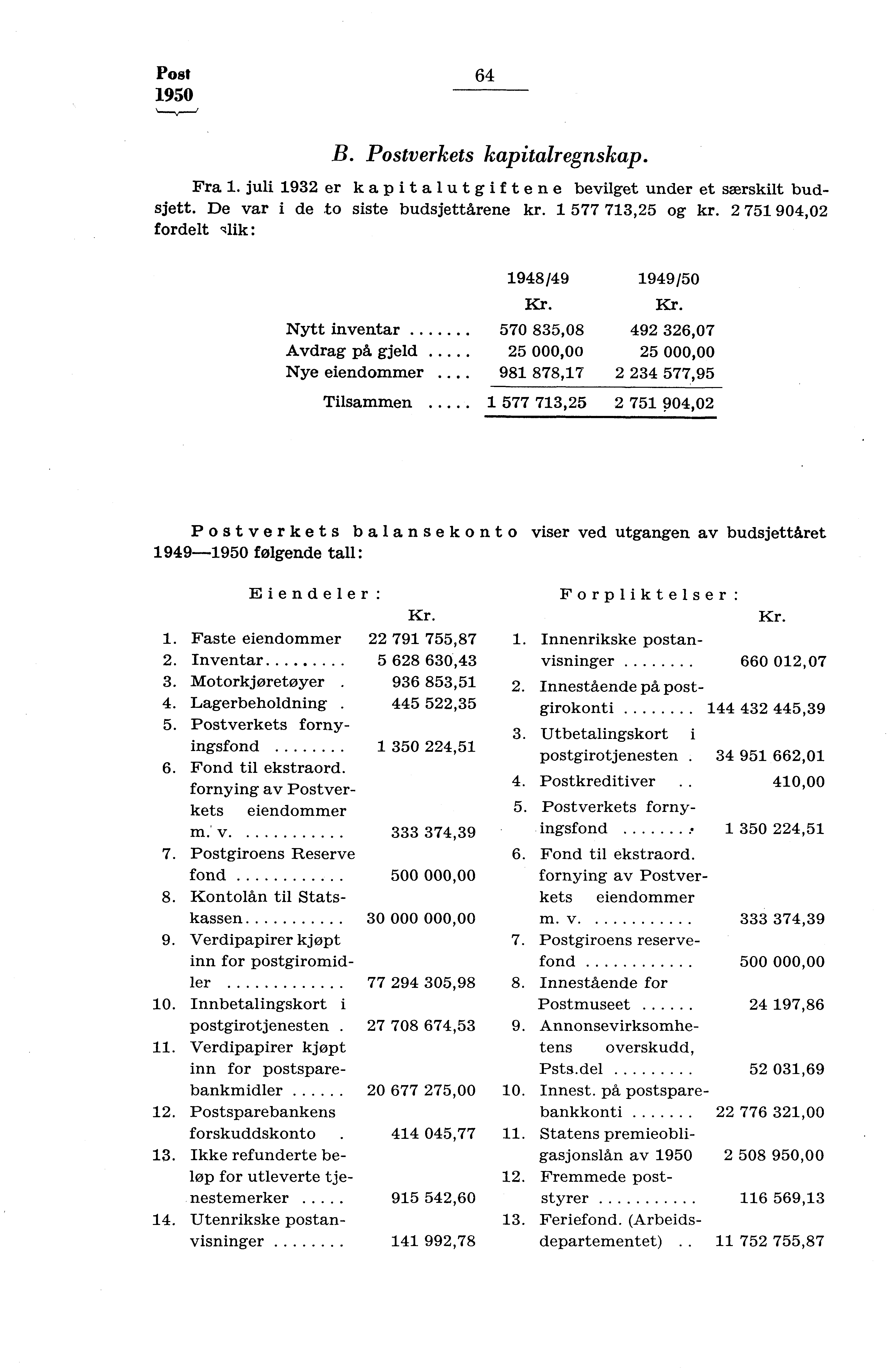 Post 950 64 B. Postverkets kapitalregnskap. Fra. juli 93 er kapitalutgiftene bevilget under et særskilt budsjett. De var i de to siste budsjettårene 577 73,5 og 75 904,0 fordelt qlik: 948/49 Kr.