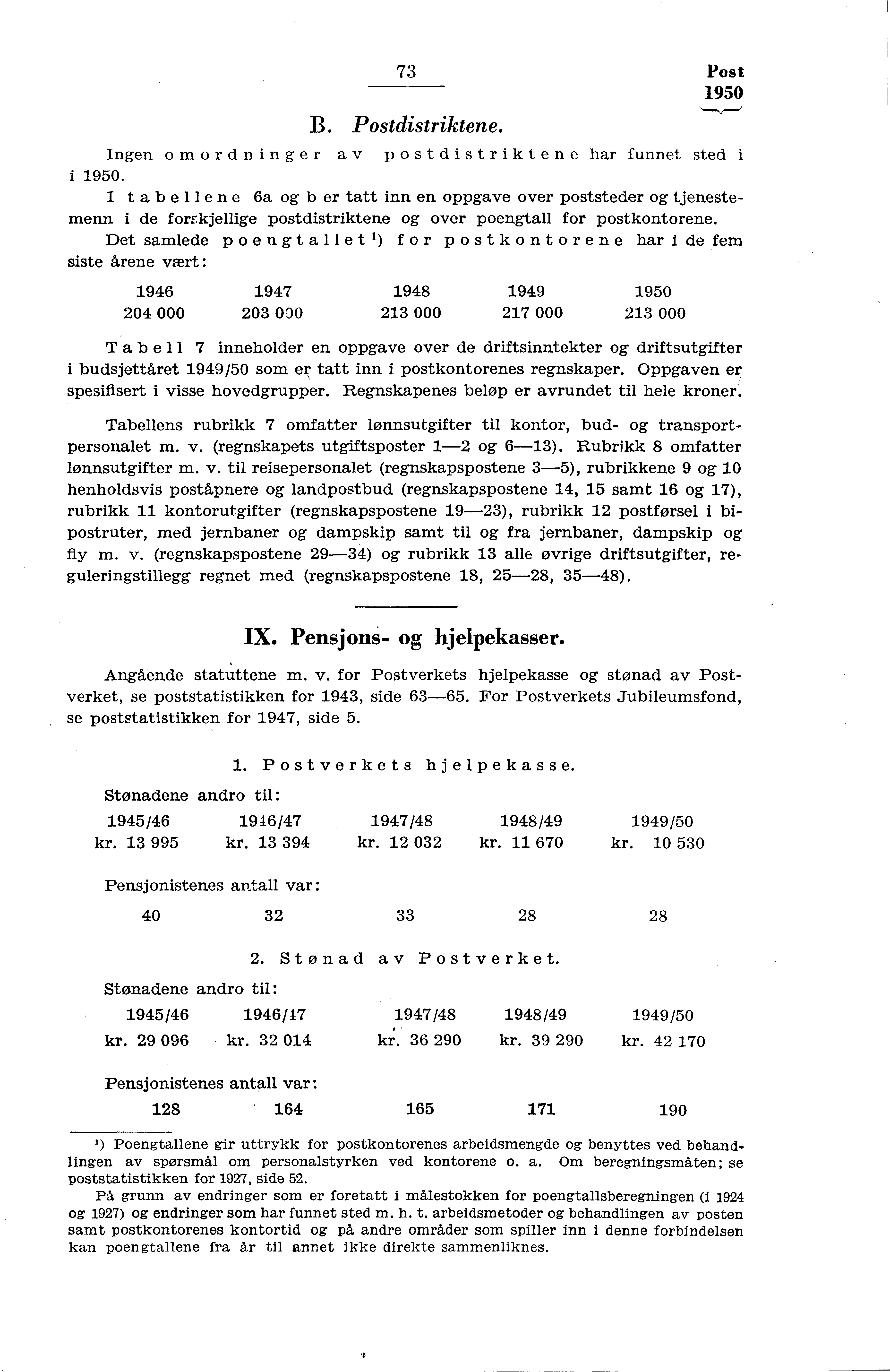 73 Post 950 B. Postdistriktene. Ingen omordninger av postdistriktene har funnet sted i i 950.