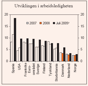 Trenger vi en så ekspansiv finanspolitikk?