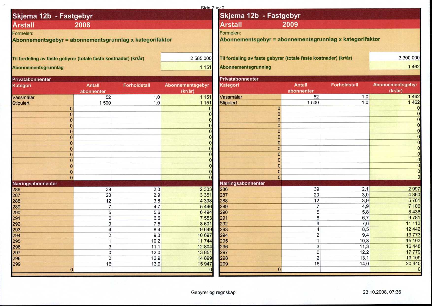 Skjema 12b - Fastgebyr Årstall 2 Formelen: Abonnementsgebyr = abonnementsgrunnlag x kategorifaktor Skjema 12b - Fastgebyr Årstall - 21 Formelen: Abonnementsgebyr = abonnementsgrunnlag x