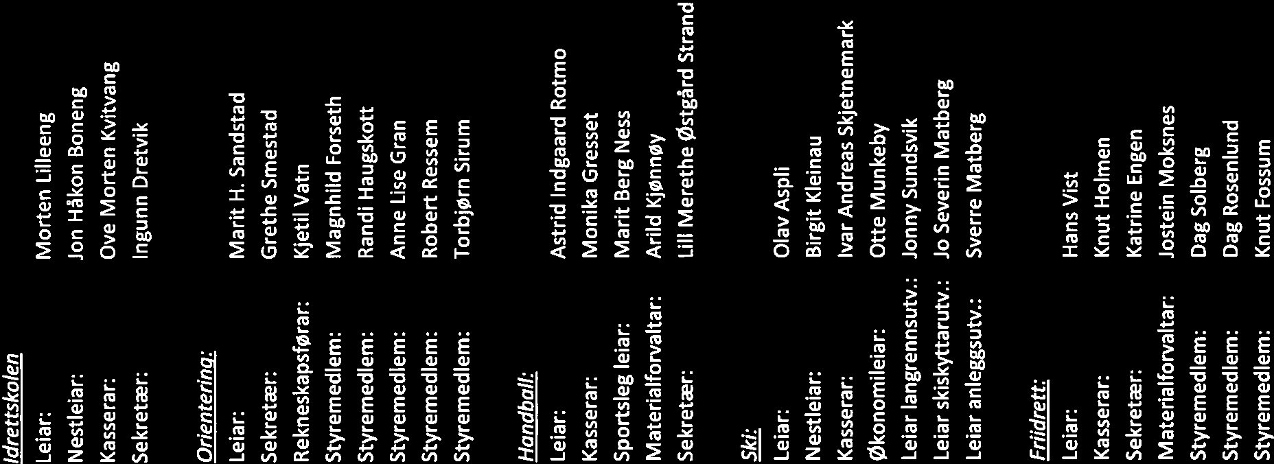 Idrettskolen Lelar: Morten Lilleeng Jon Håkon Boneng Ove Morten Kvitvang Ingunn Dretvik Orientering: Rekneskapsførar: Handball: Lelar: Sportsleg leiar: Materialforvaltar: Marit H Sandstad Grethe