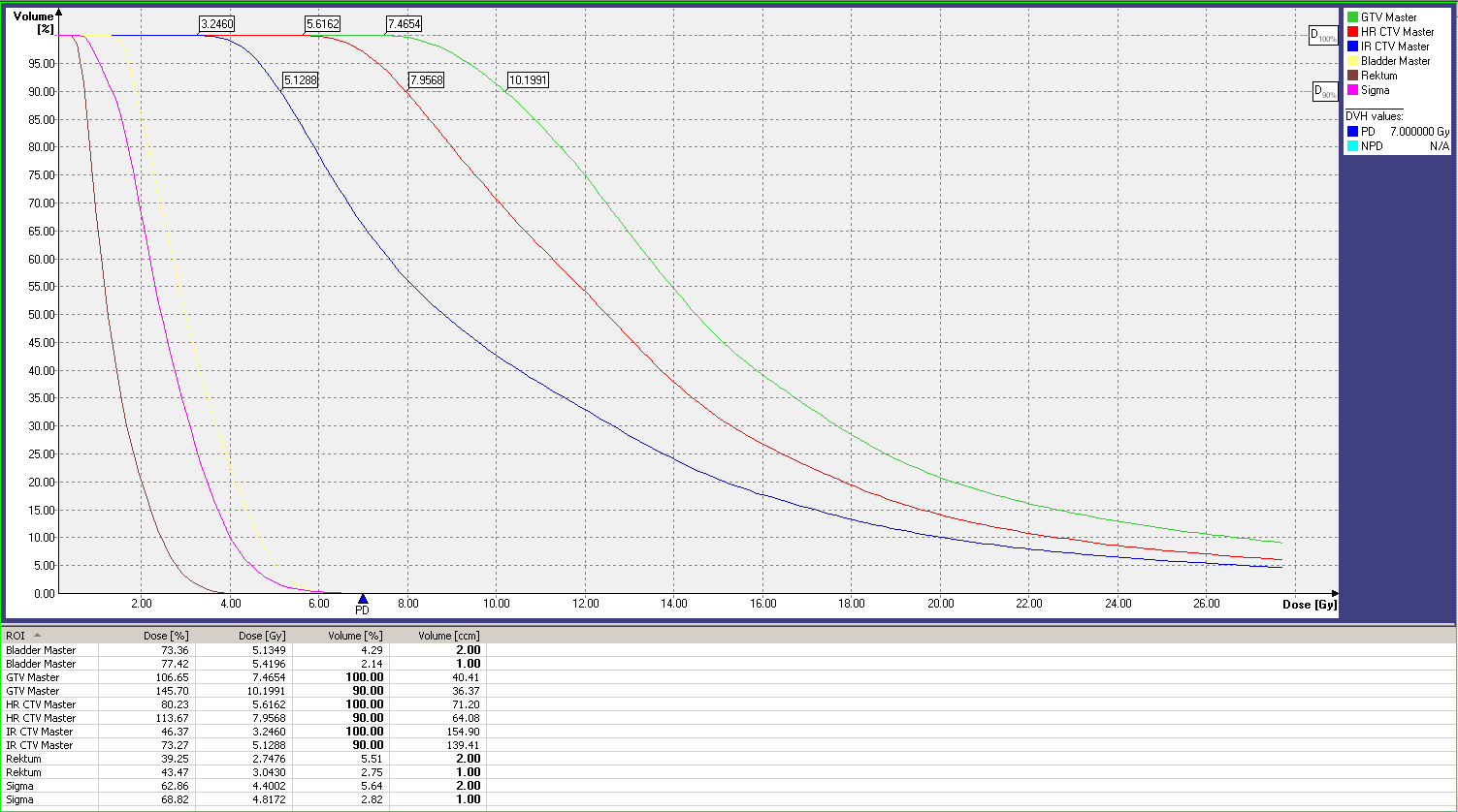 Figur 19: Doseplanen for masterkonturen med alle observatørenes inntegninger av HR-CTV (stiplete linjer). De heltrukne linjene er isodoselinjer, hvor grønn, hvit og gul angir henholdsvis 14, 7.5 og 3.