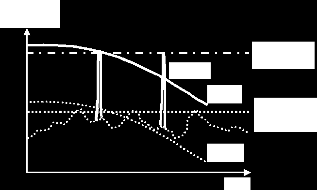 Korttidslast Ledningsnettet har høyere kapasitet ved korttidslast pga.