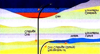 gyroskopet i retningsboreutstyr. Hematitt er benyttet av Agip i Barentshavet og skal testes ut på en brønn boret av Norsk Hydro i 2003.