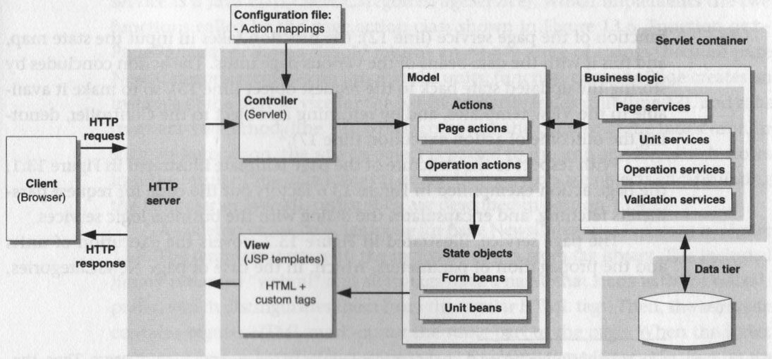 WebML til