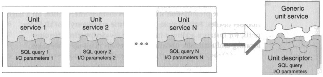 13.5 Very Large Applications Tips til løsninger: 1.