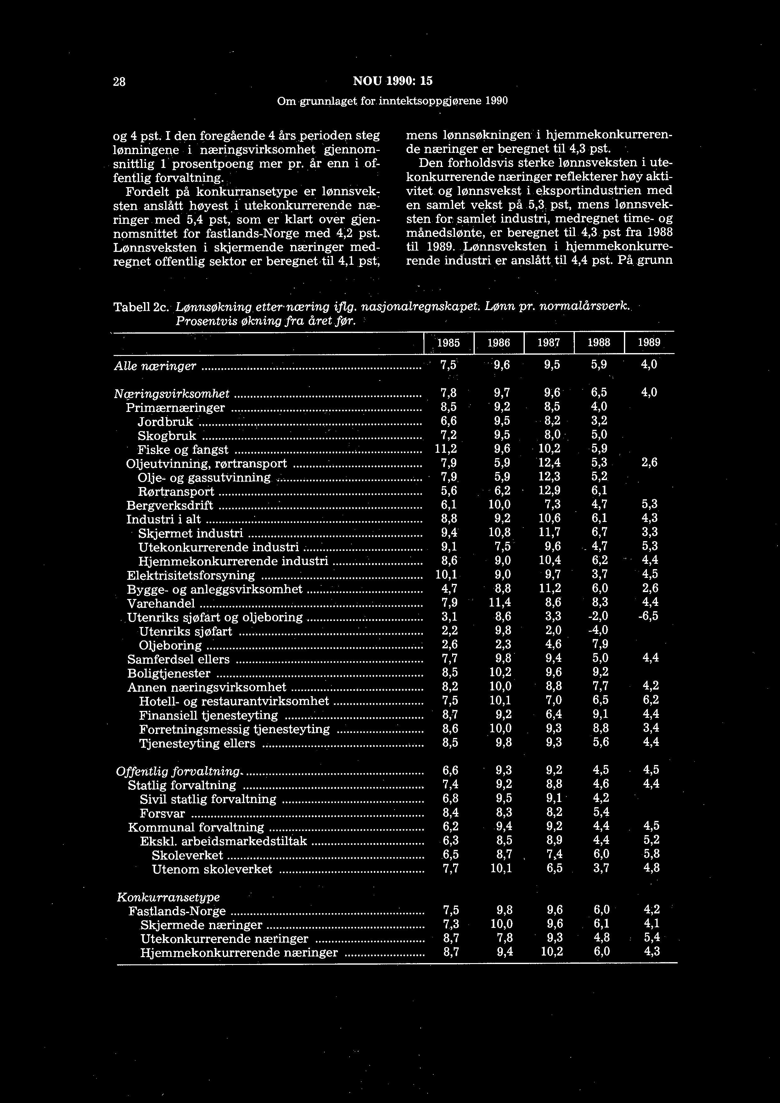 28 NOU 1990: 15 Om grunnlaget for.inntektsoppgjørene 1990 mens lønnsøkningen i hjemmekonkurreren de næringer er beregnet til 4,3 pst.