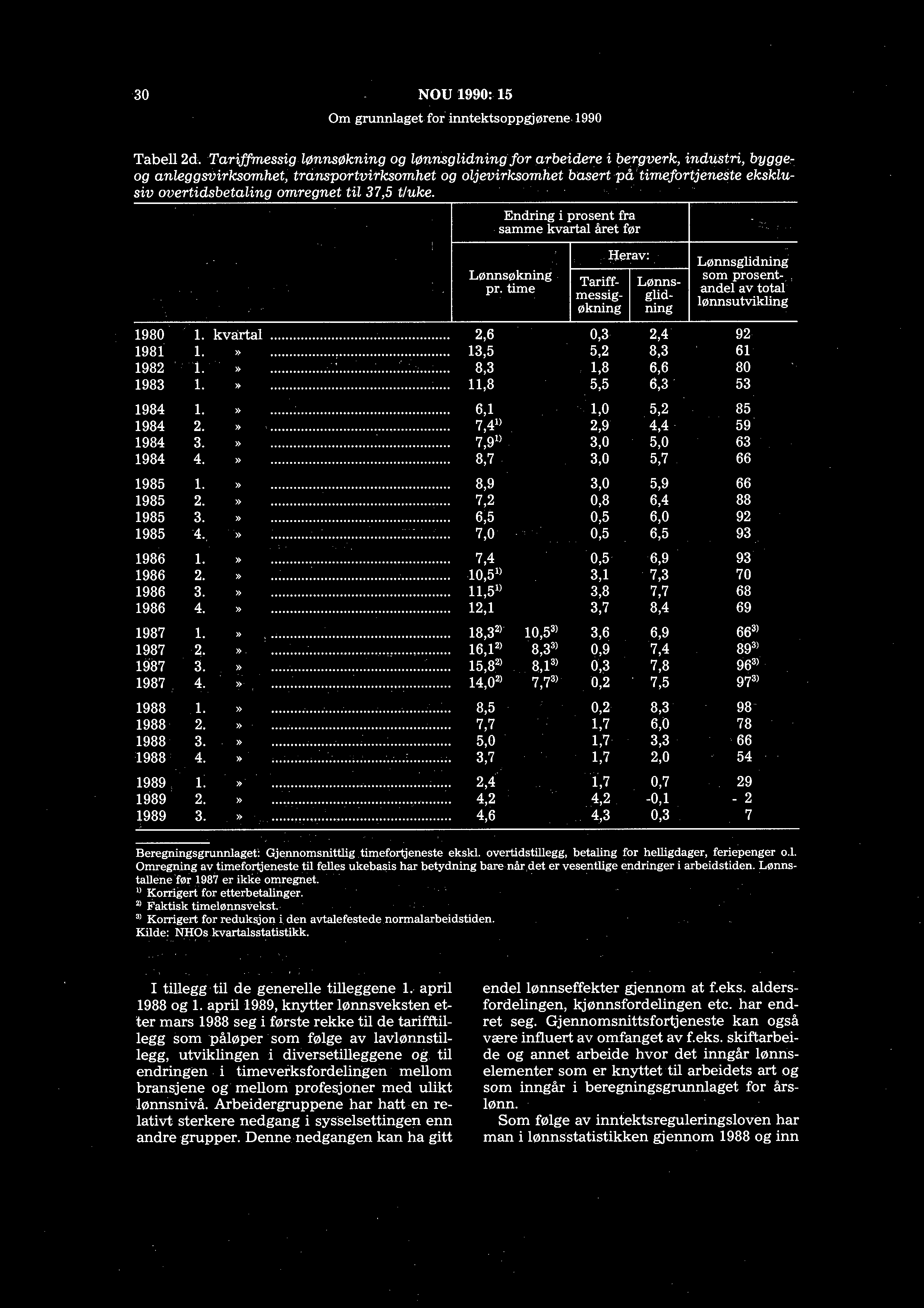 30 NOU1990: 15 Om grunnlaget for inntektsoppgjørene 1990 Tabell 2d.