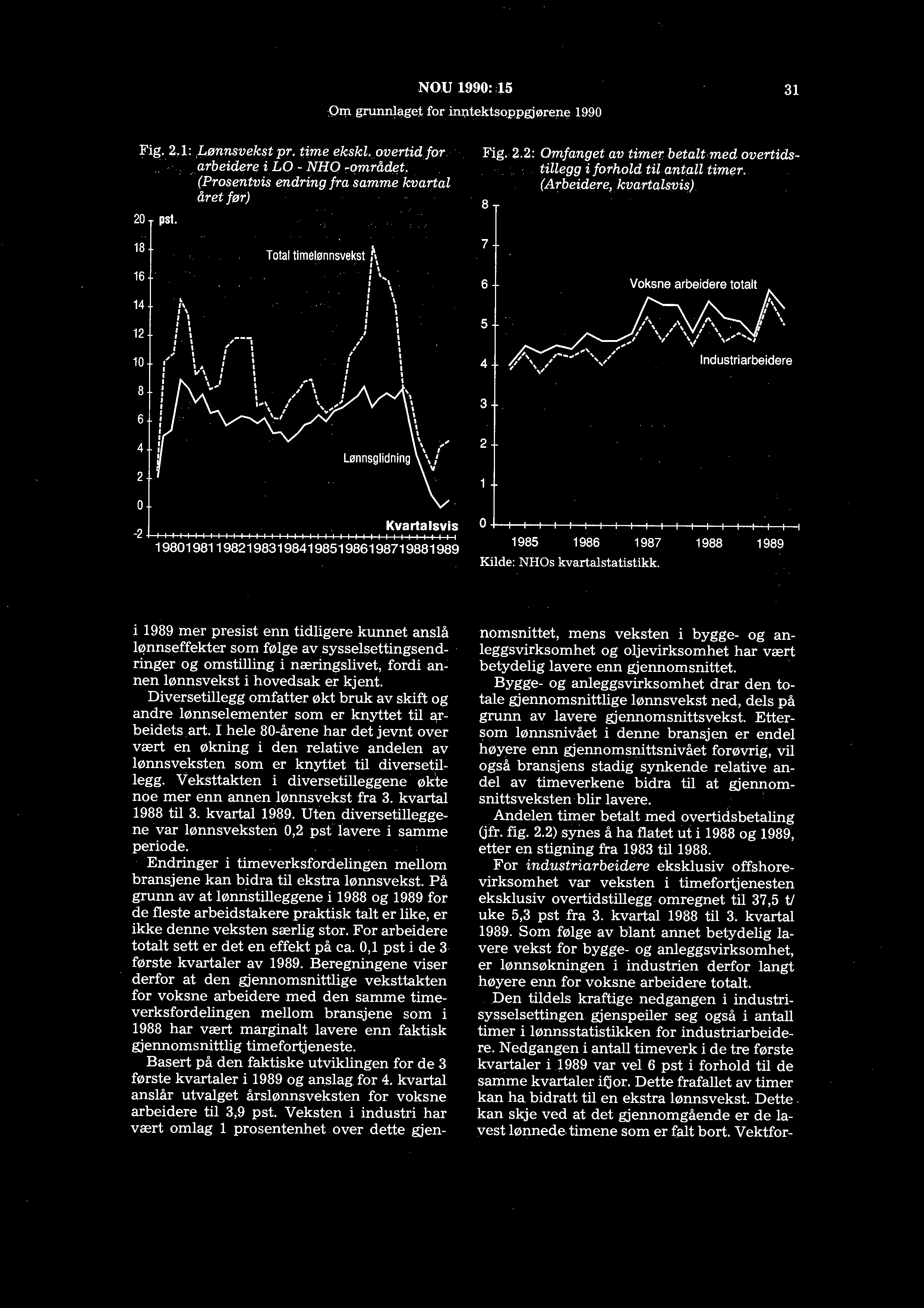 NOU 1990;15 Om grunnlaget for im;1tektsqppgjørene 1990 31 Fig. 2,.1: I.,ønnsvek$t pr. time ekskl.overtidfor arbeidere i LO - NHO ~området. (Prosentvis endring fra samme kvartal året før) 20 pst.