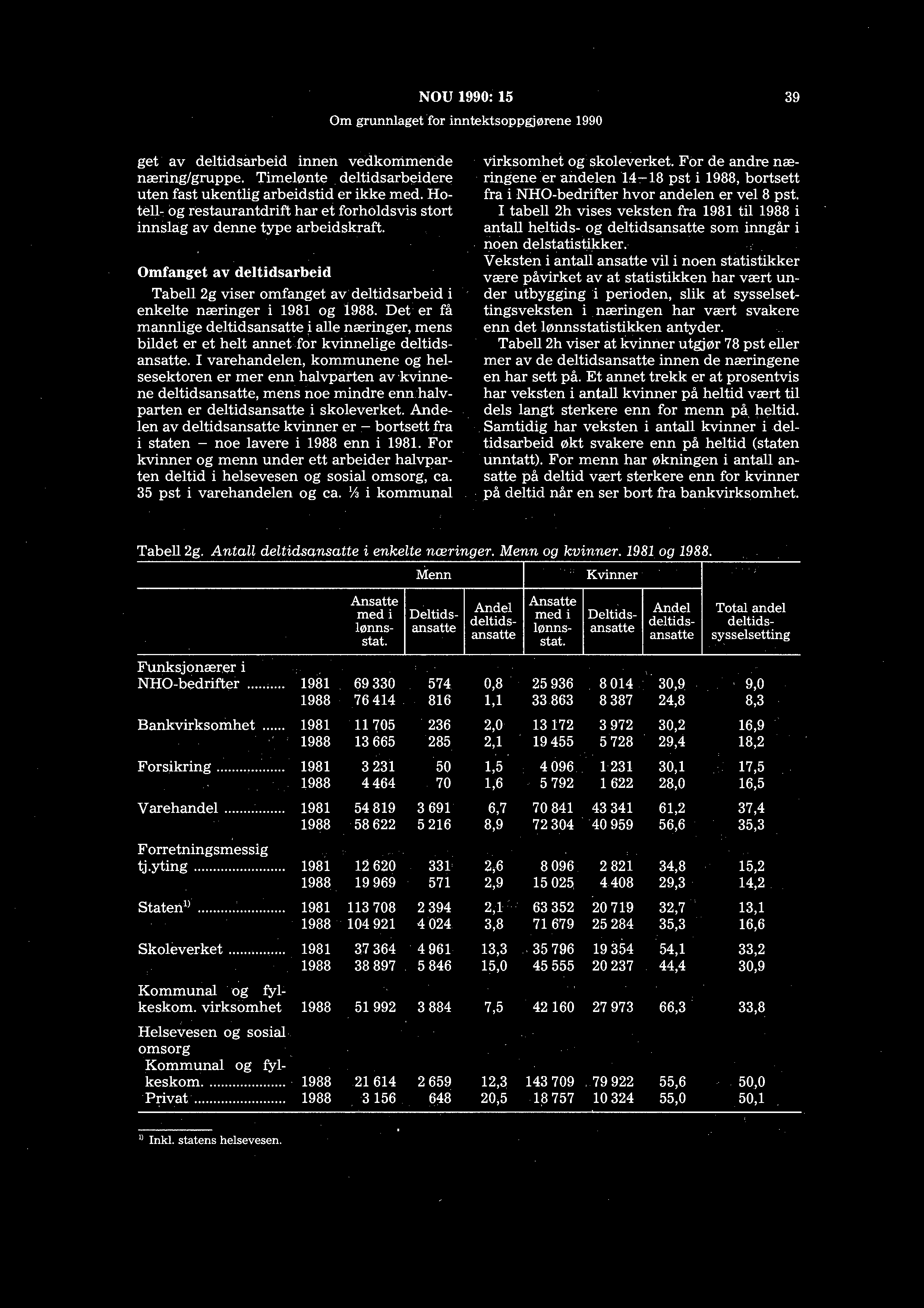 NOU 1990: 15 Om grunnlagetfor inntektsoppgjørene 1990 39 get av deltidsarbeid innen vedkommende virksomhet og skoleverket. For de andre nænæring/gruppe.