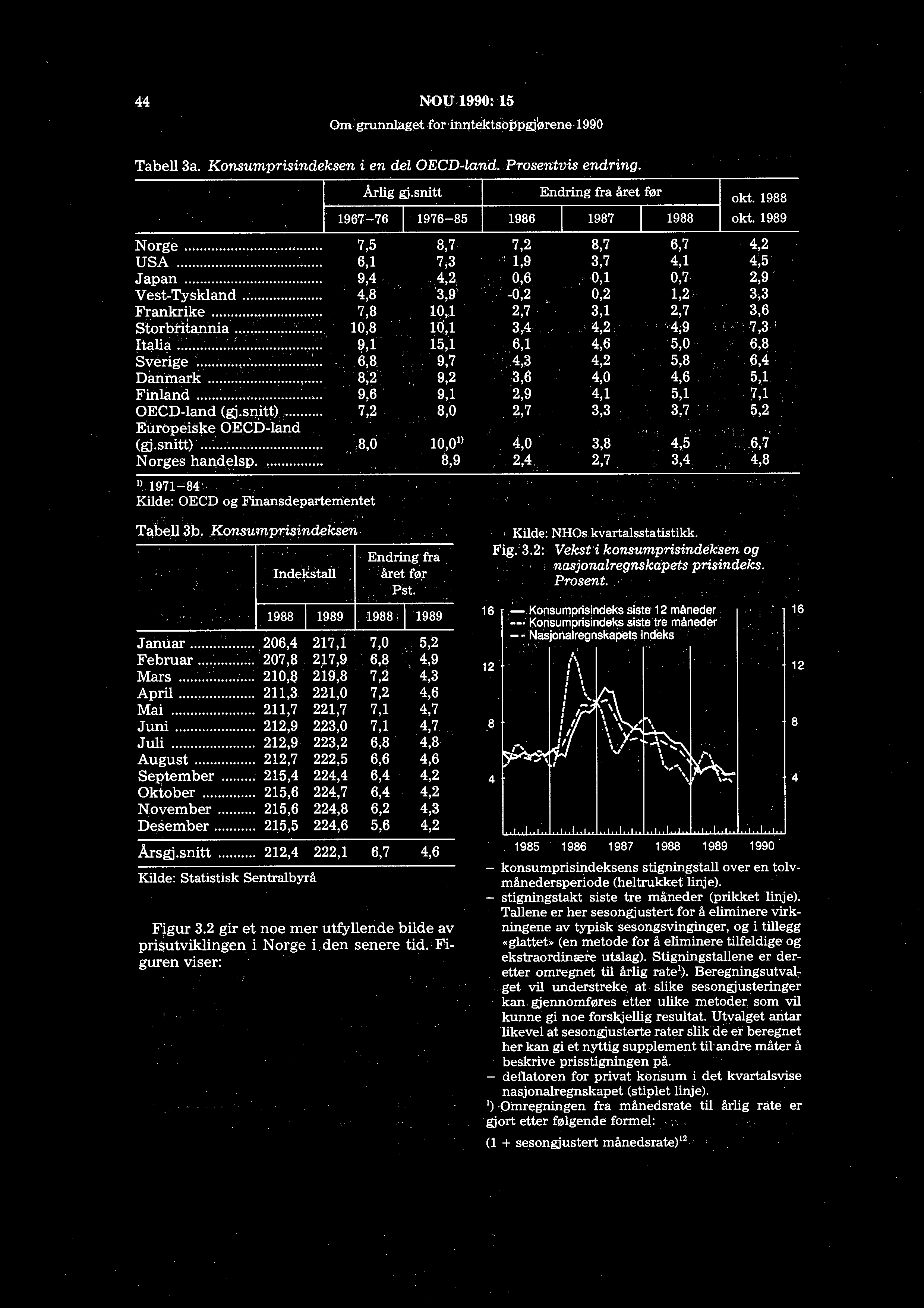 4,4 NOU,1990: 15 Om grunnlaget for ihntektsoppgjørene.1990 Tabell 3a. Konsumprisindeksen i en del OECD-land. Prosentvis endring. Årlig gi.snitt Endring fra året før okt.