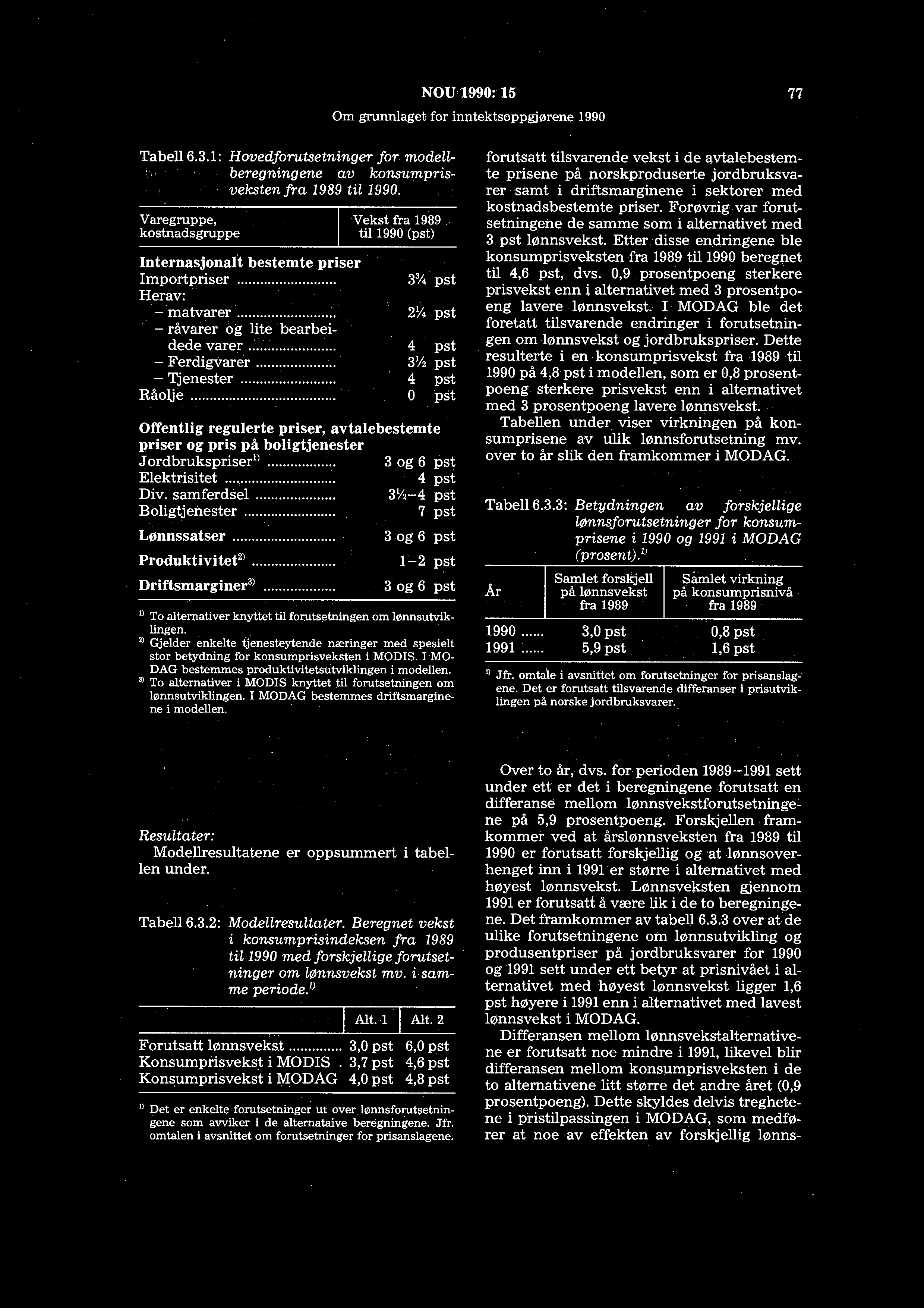 NOU1990:15 Om grunnlaget for inntektsoppgjørene 1990 77 Tabell 6.3.1: Hovedforutsetninger for modeh,, beregningene av konsumprisveksten fra 1989til1990.