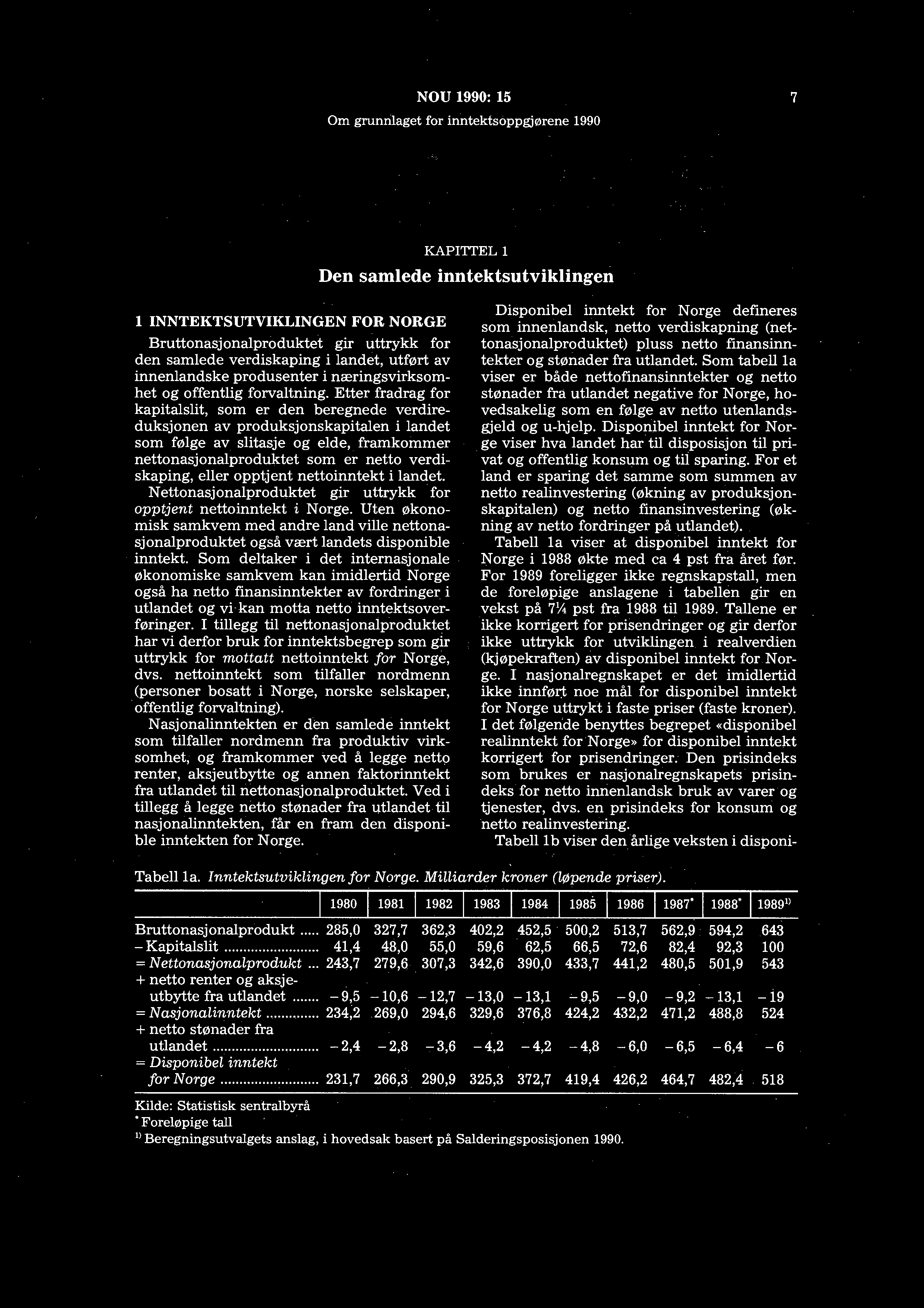 NOU 1990: 15 Om grunnlaget for inntektsoppgjørene 1990 7 KAPITTEL 1 Den samlede inntektsutviklingen 1 INNTEKTSUTVIKLINGEN FOR NORGE Bruttonasjonalproduktet gir uttrykk for den samlede verdiskaping i