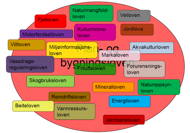 (Hentet fra