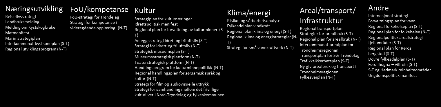 Samordning av ulike regionale