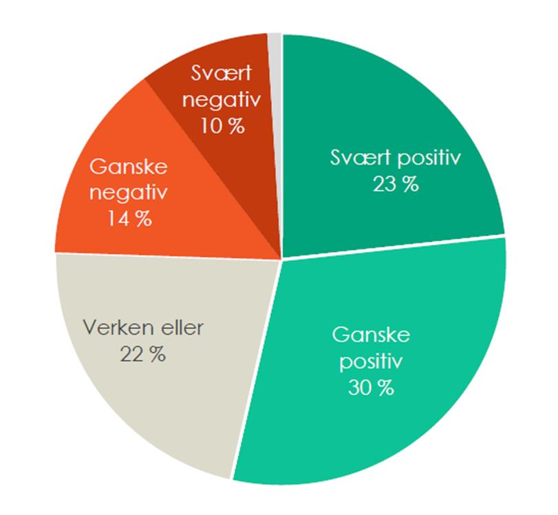 Vår 2016 Høring,