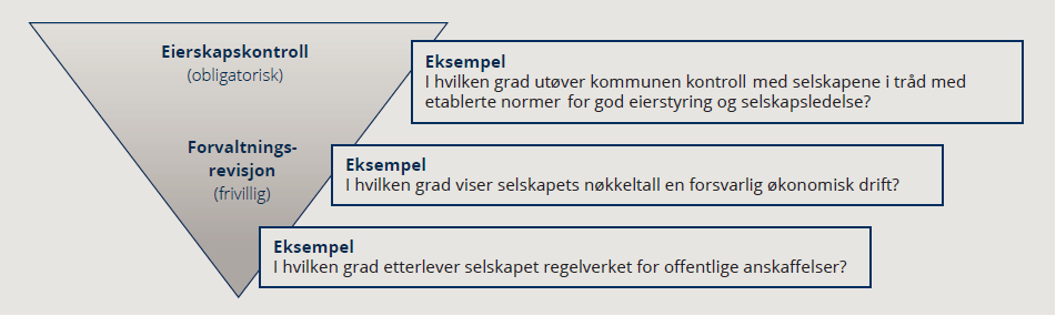 Innledning I kommunal sektor er det blitt mer og mer vanlig å organisere deler av tjenesteproduksjonen utenfor den ordinære kommunale forvaltningen.