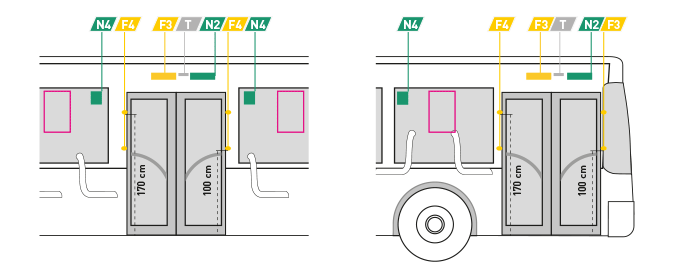 Vi har forenklet busstypene inn i to typer, enkelbuss 2 dørs og enkelbuss 3 dørs. Plassering av sikkerhetsmerker ved og rundt dørene.